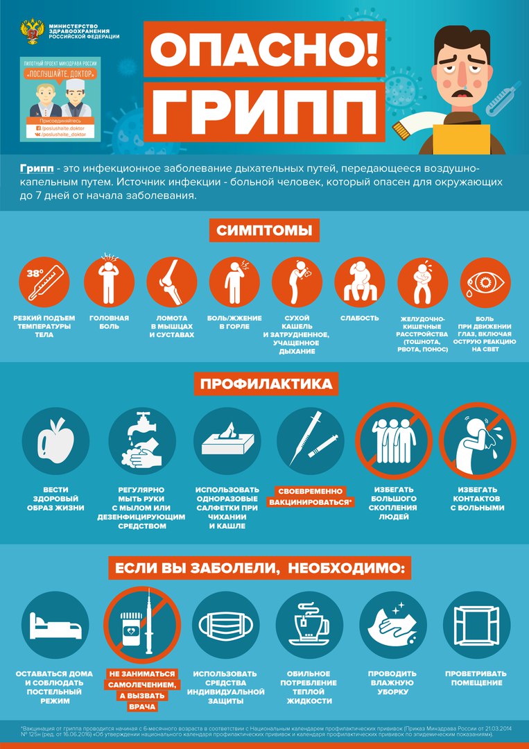 ГРИПП: симптомы и профилактика - Городская поликлиника № 2